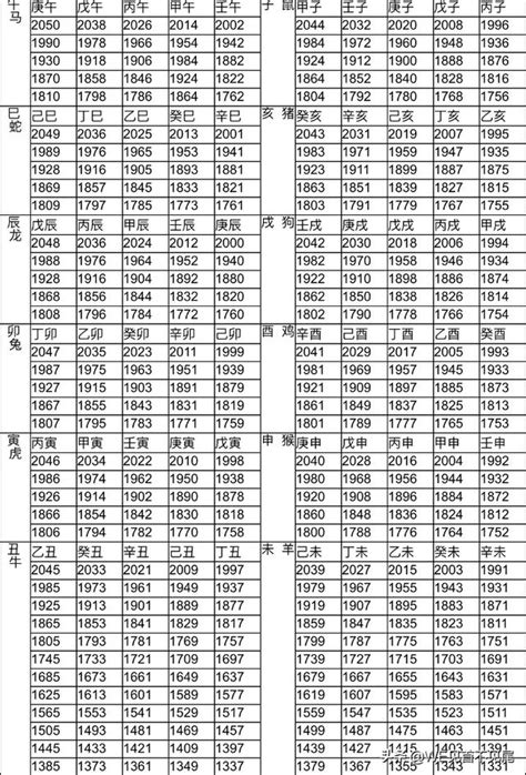 1985 生肖|12生肖對照表最完整版本！告訴你生肖紀年：出生年份。